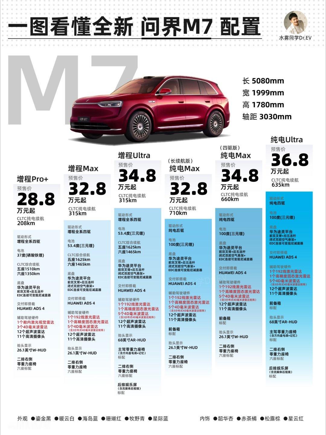 一图看懂！全新问界M7配置全新问界M79月5日开启预订，24小时就突破15万台