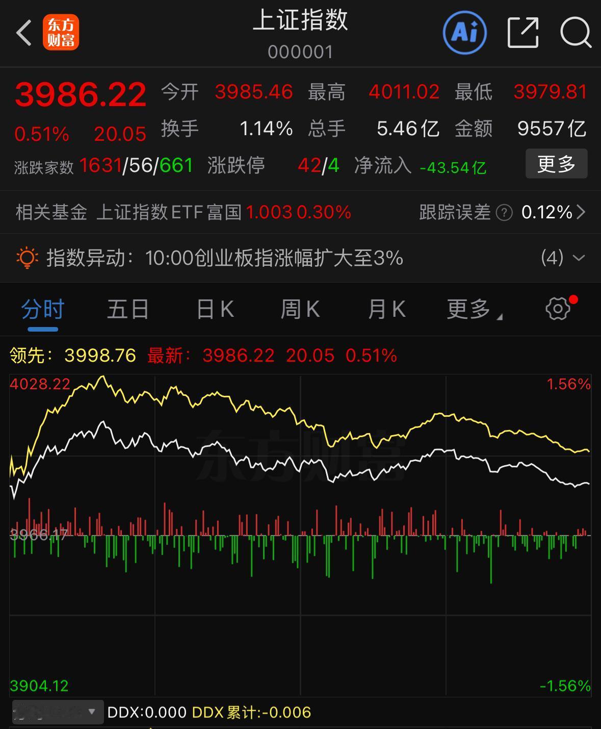 下周行情您怎么看？下周一依旧看涨，主要有两点理由。首先是外围消息面，很多人都在