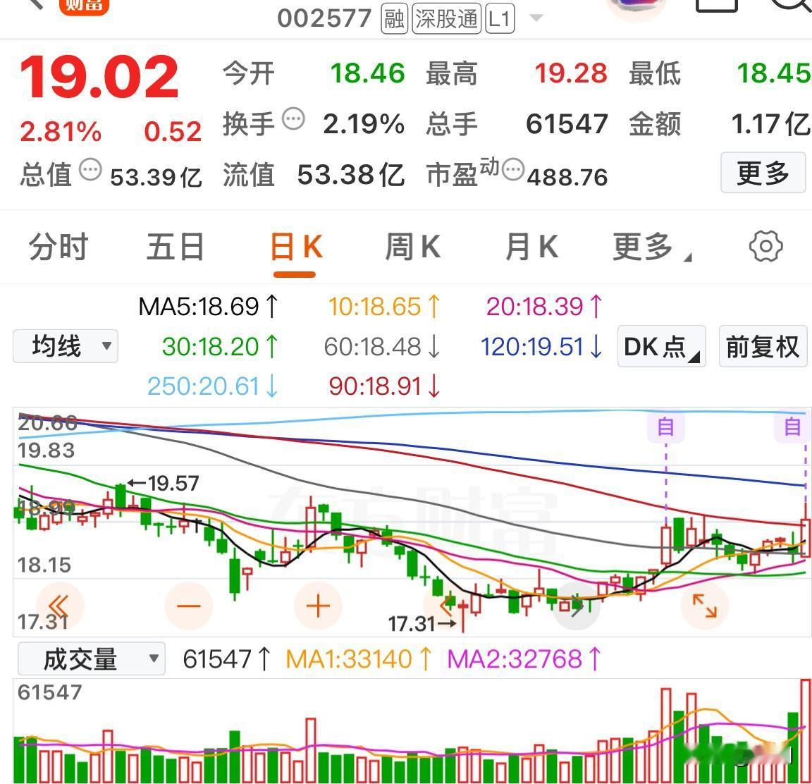 底部堆量信号频现，这些个股或成下一热点豪美新材奥翔药业