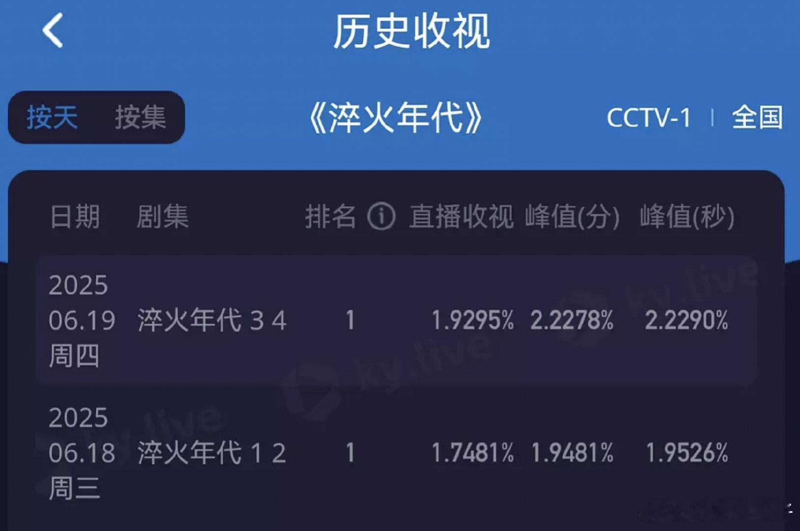 淬火年代这么大饼，嘲都没几个😂也是稳稳的幸福​​​