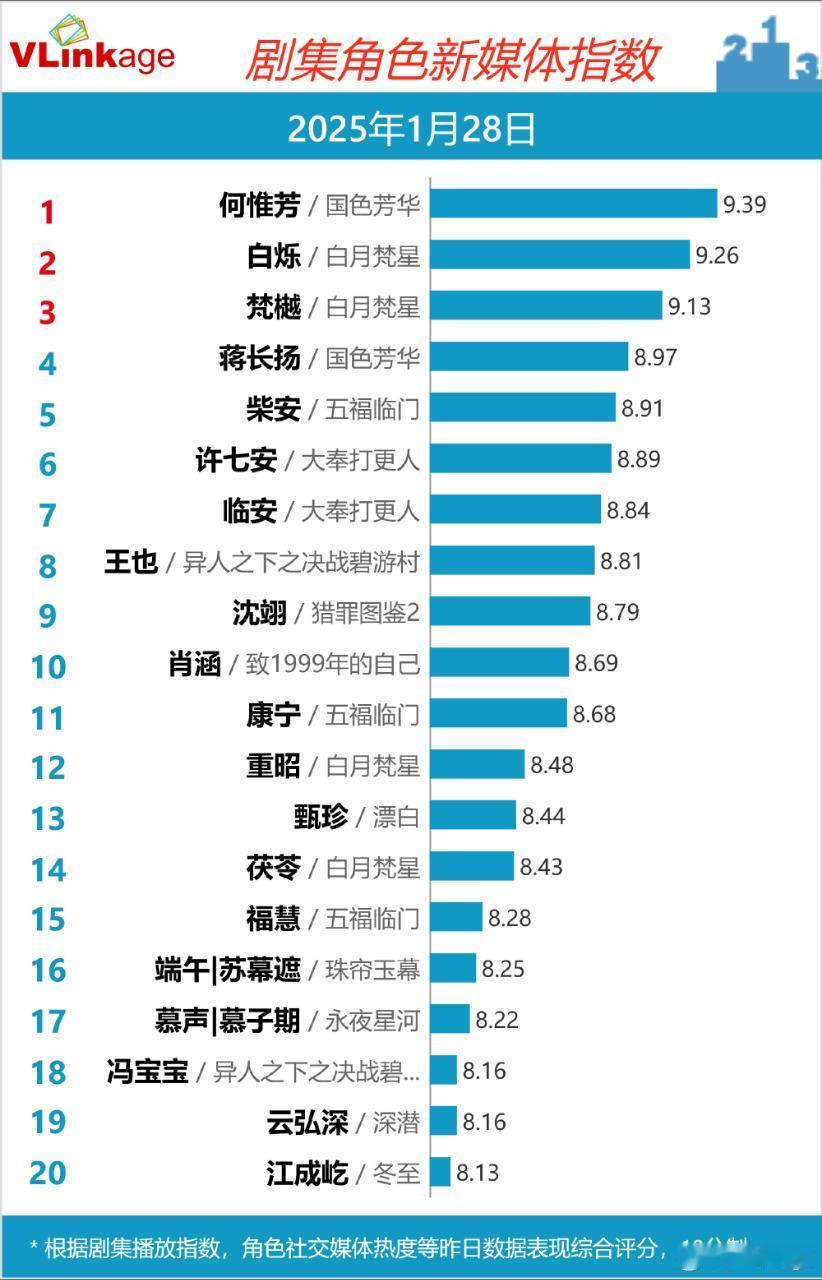 家业晚宴何惟芳V帮再创新高，国色芳华德塔文二十一连冠了，何惟芳携国色芳华来给杨