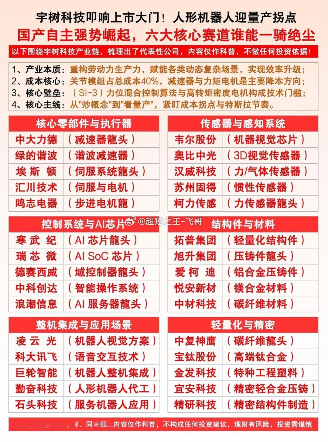 宇树科技叩响上市大门！人形机器人迎量产拐点国产自主强势崛起，六大核心赛道谁能一骑