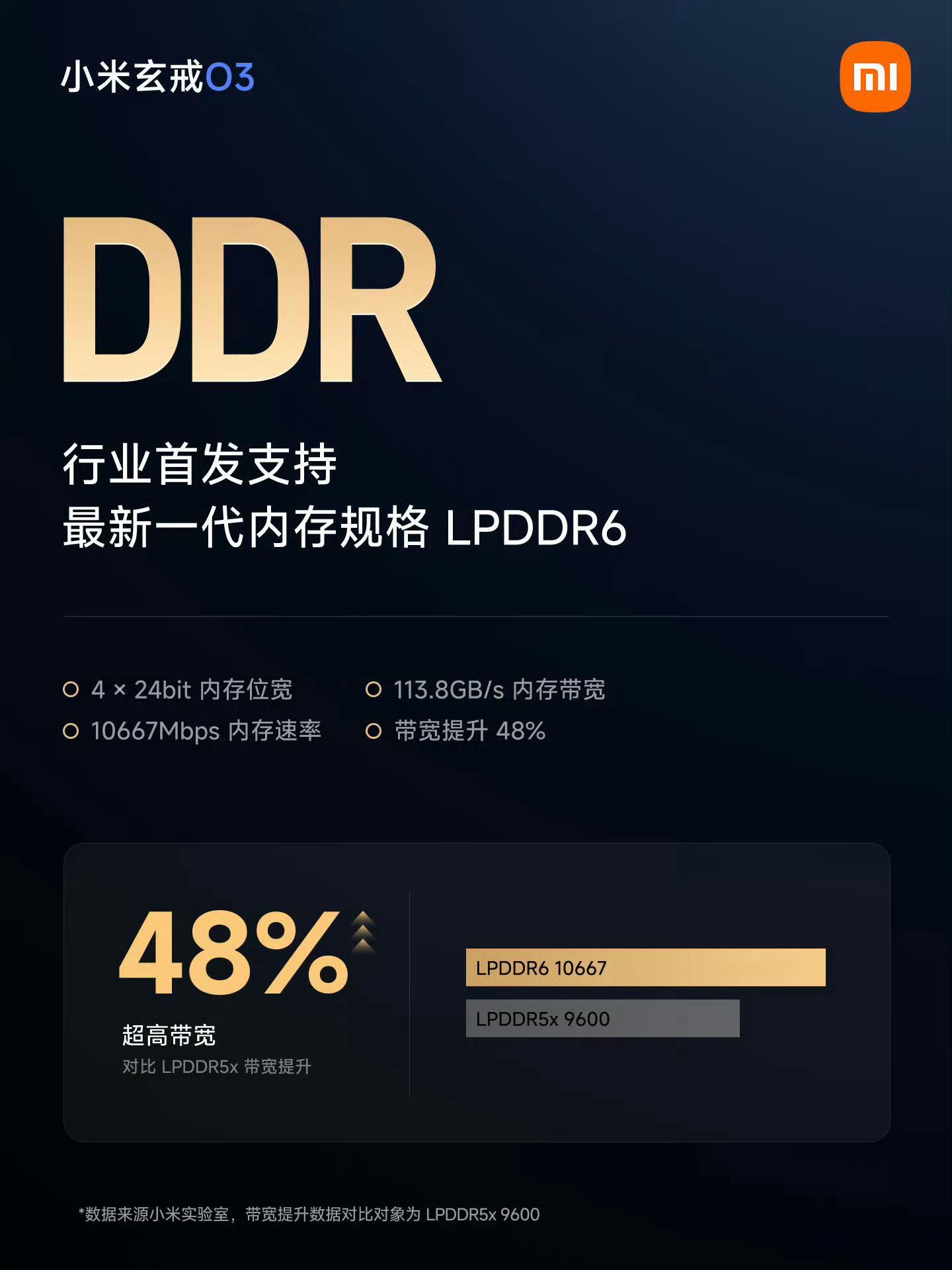 先说点冷知识：一，长鑫高级副总裁和战投负责人冯鹏熙，2020-2024年8月任小米集团产业投资部总经