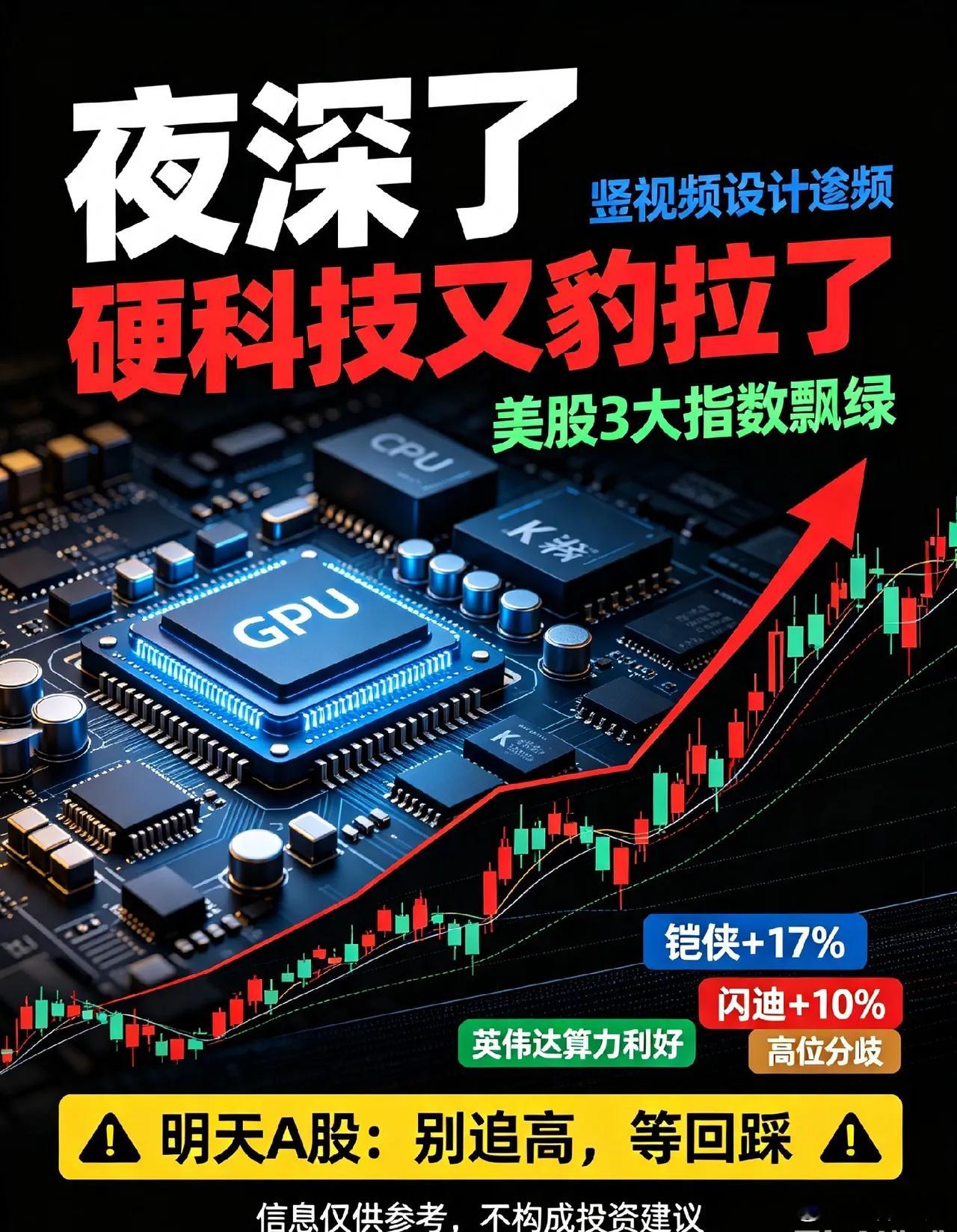 夜深了,硬科技又豹拉了,但美股3大指数飘绿,明天A股怎么看？半