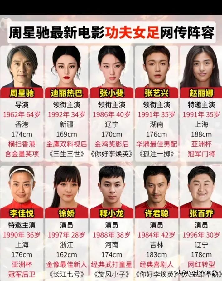 “票房破一亿，我直播吃翔”万万没想到，周星驰的新电影还没上映，网友就纷纷唱衰