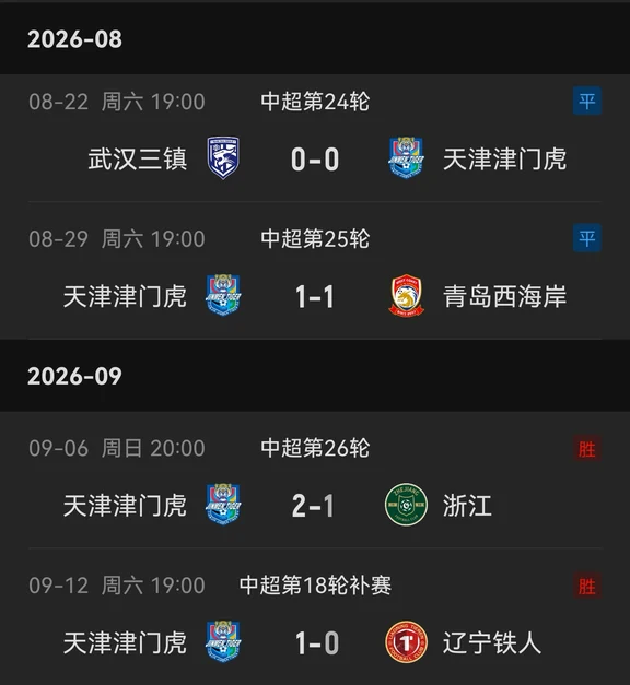 保级津门虎强如利物浦