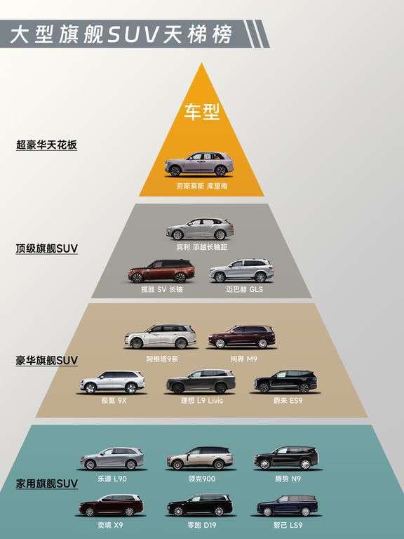 大型旗舰SUV天梯榜出炉