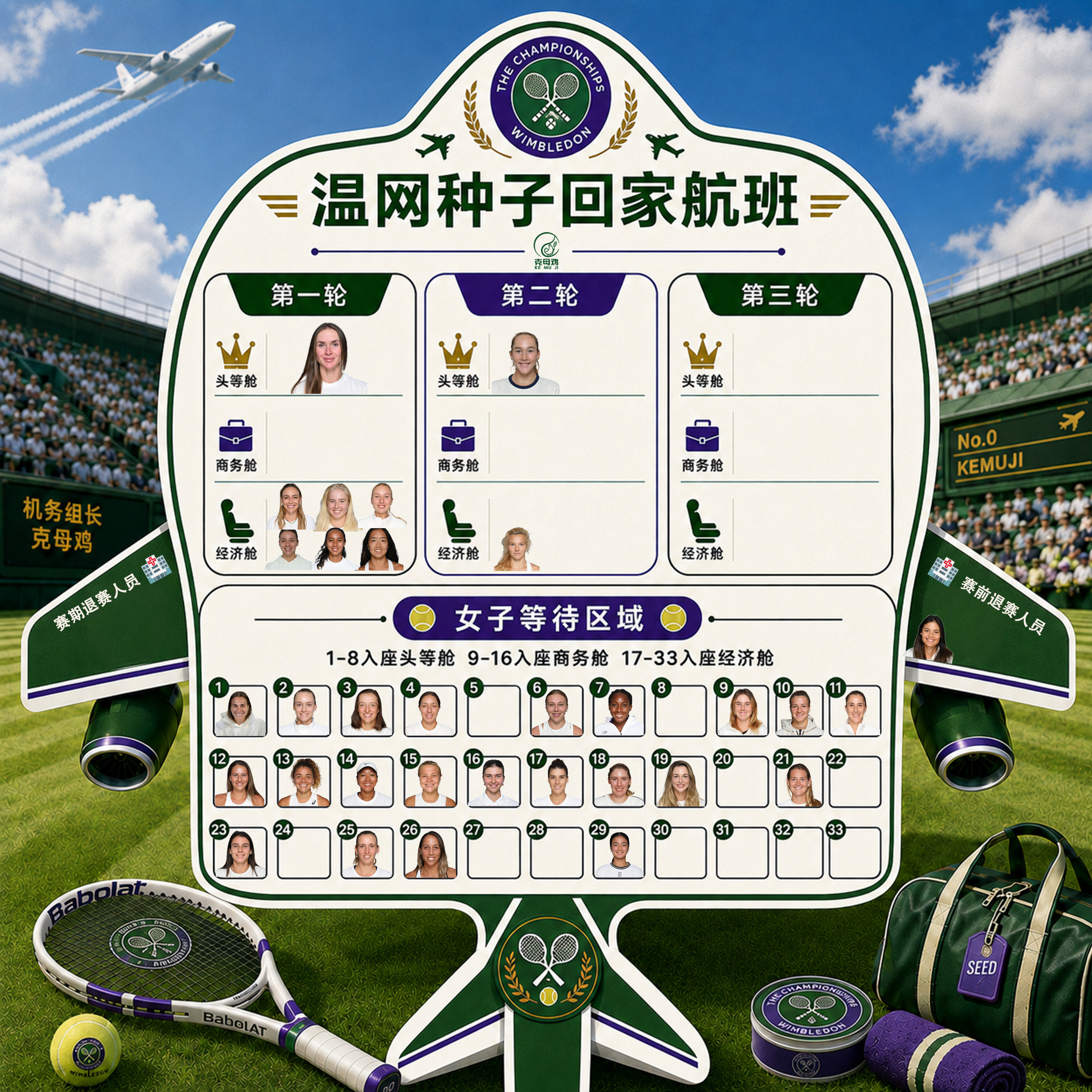 温网第三日，种子回家航班累计获客21人✈️新科法网女单冠军被空奶送进头等舱