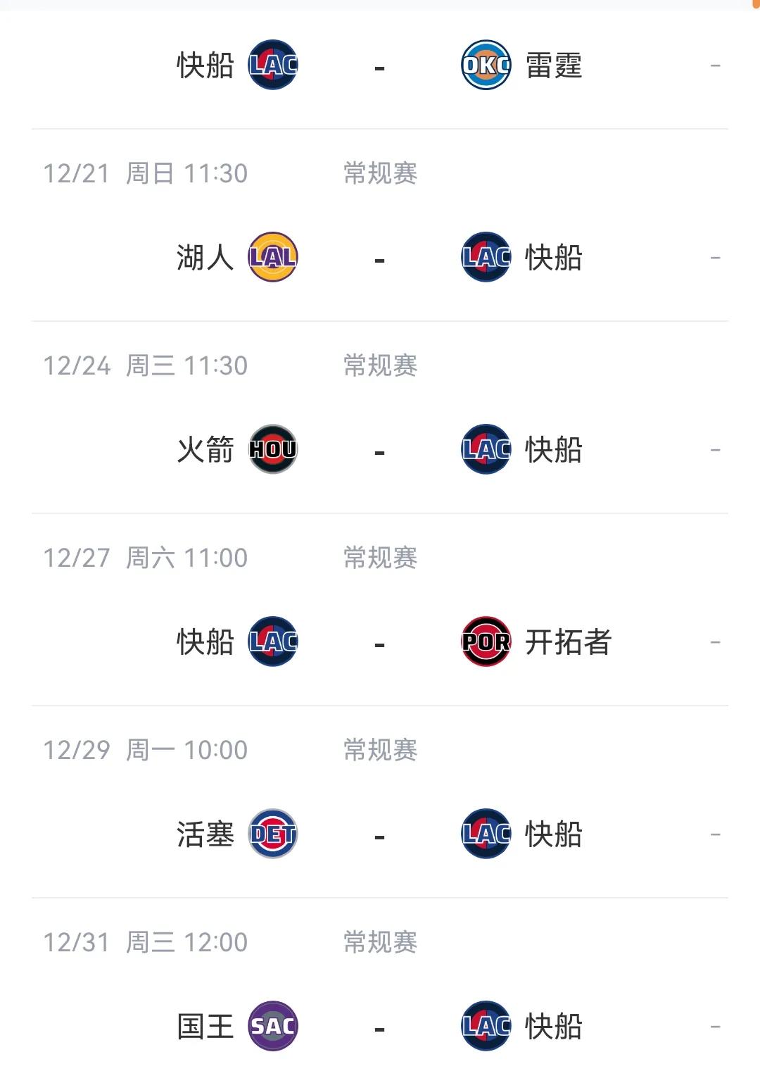 绝望啊！快船12月剩余赛程：12月19日：客场，对阵雷霆（西1）12月21