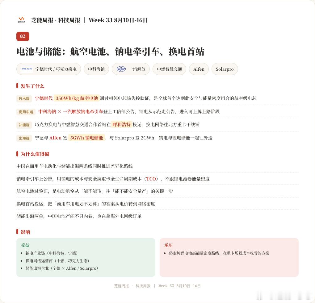 这周硬科技：宇树钉在610亿，机器人进厂打卡，电池要上飞机✈️四件大事，四个板块