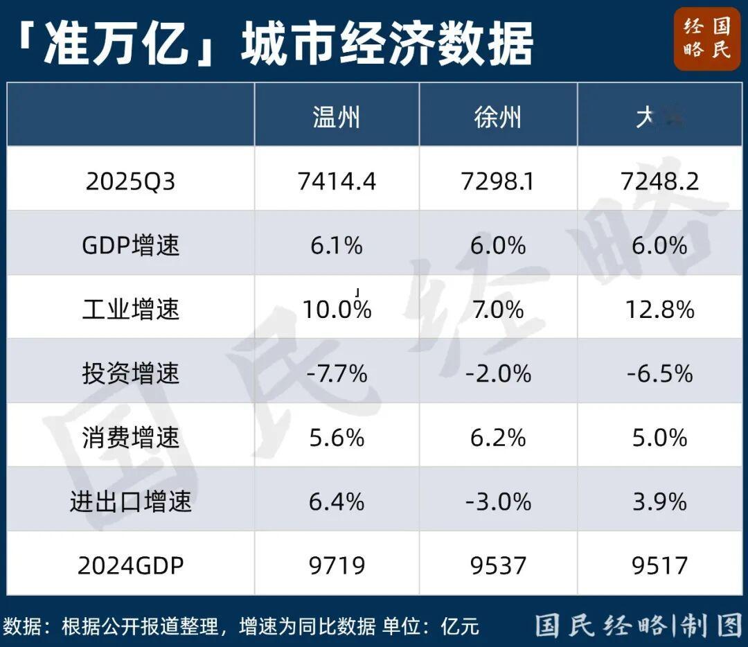 最新GDP! 全国50强城市, 又变了