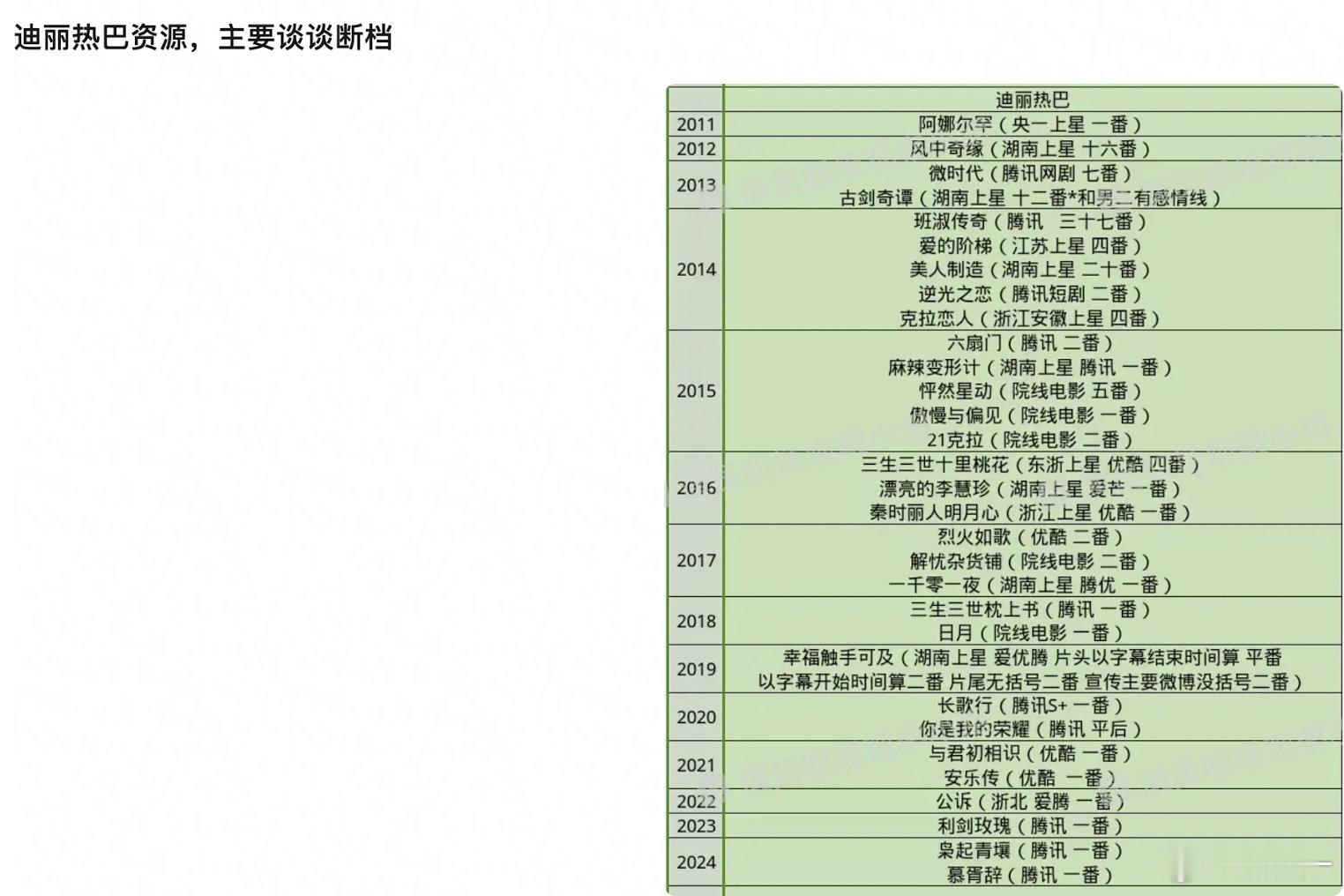 热巴３０＋了，得加油了