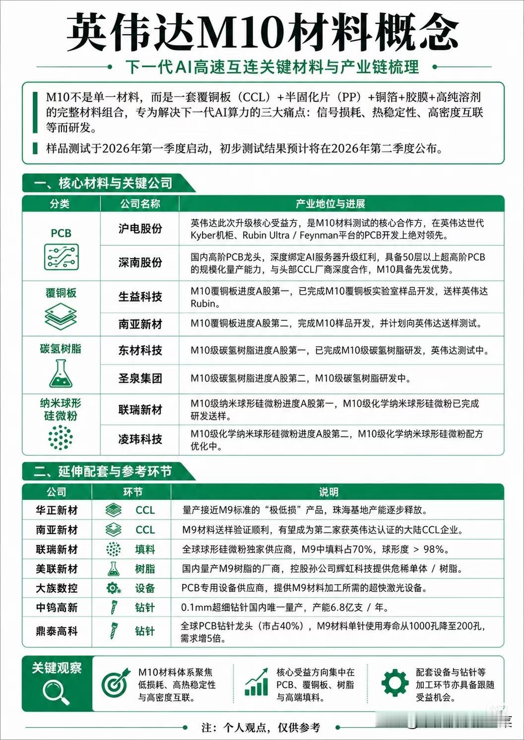 英伟达M10材料概念引爆产业链：谁能吃下下一代AI算力的红利？随着AI算力
