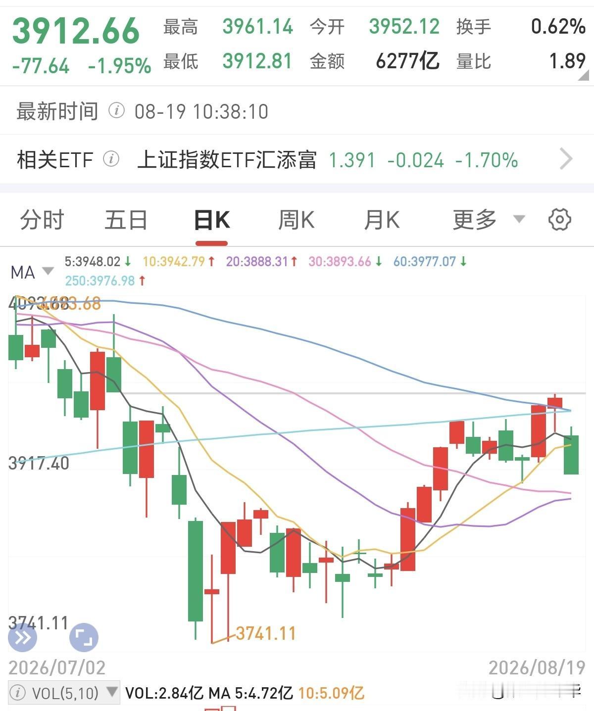 A股今天暴跌的原因曝光！真相让人很是气愤，明面上是美股大跌情绪传导共振，但是今