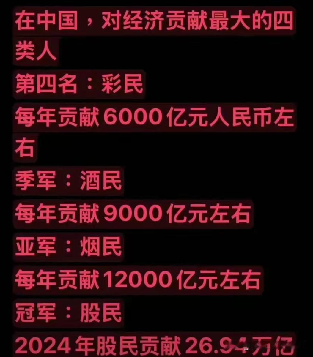 中国经济贡献排行。