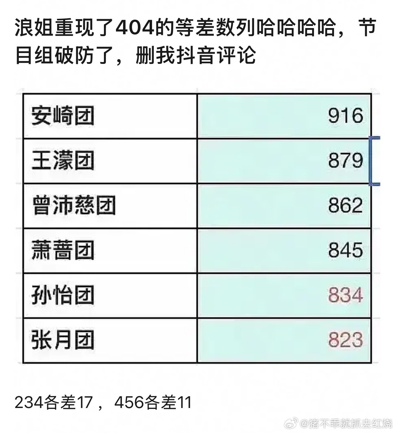 演都不演了，票数又来等差数列了