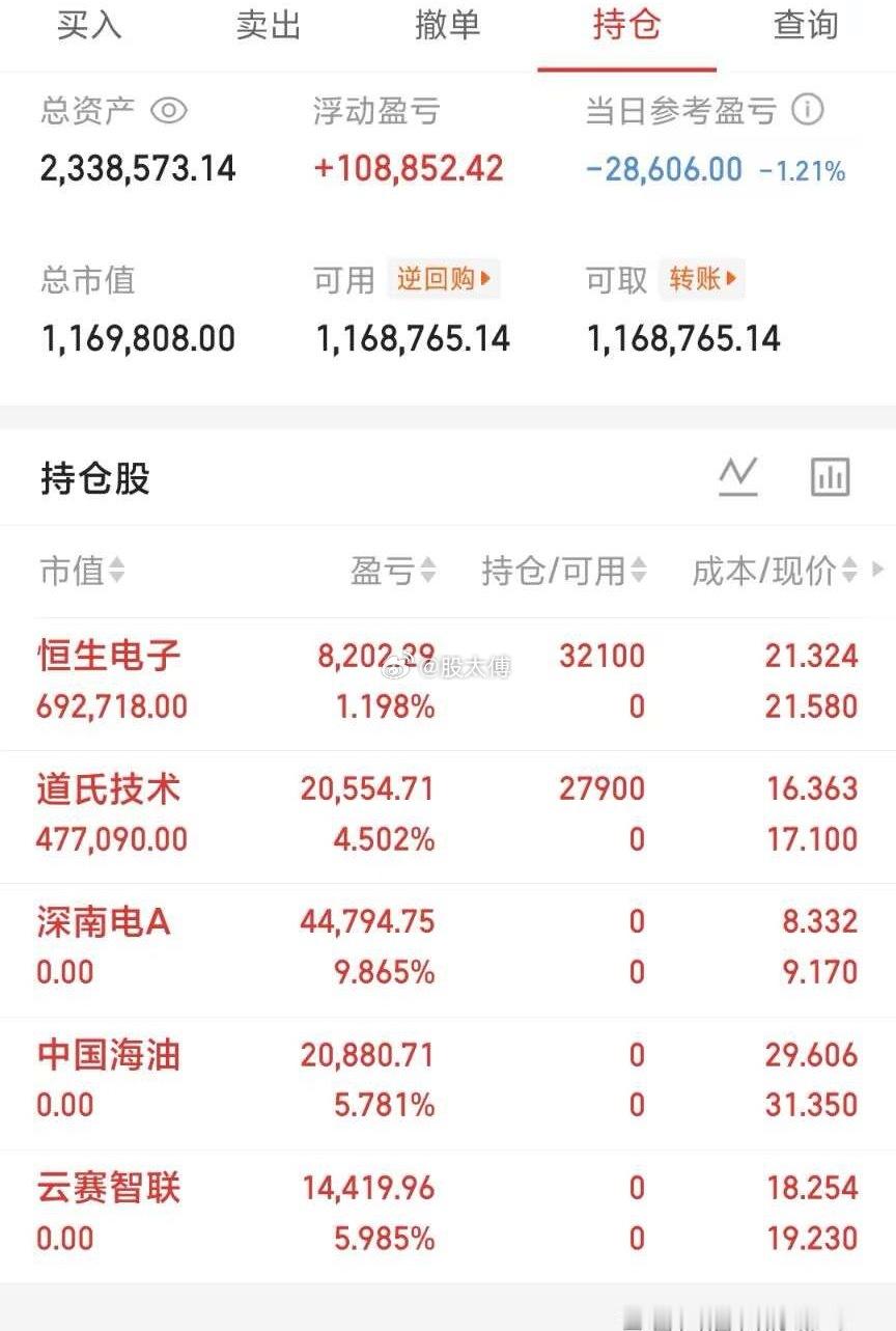 7.21周二|200个W的小目标打卡日内明细见图👇不猜顶底，只跟节奏