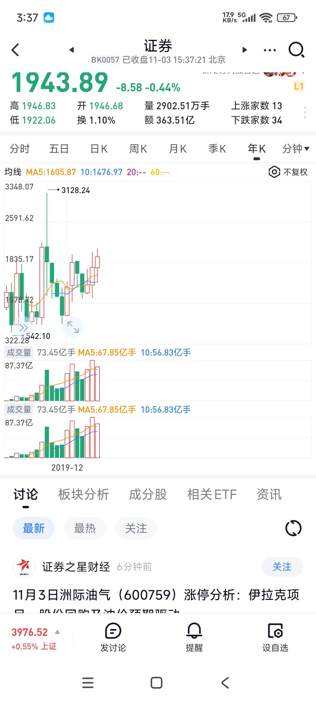 三大金融板块，这两年银行的业绩是相对最差的，但股价涨得最好，券商与保险板块的业绩