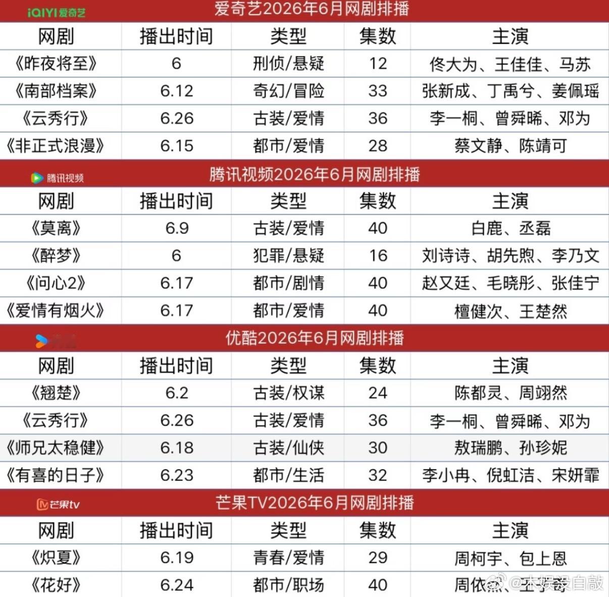 爱腾优芒6月大剧排播盛夏将至，好剧登场！覆盖古装、悬疑、都市、生活、喜剧，长视频