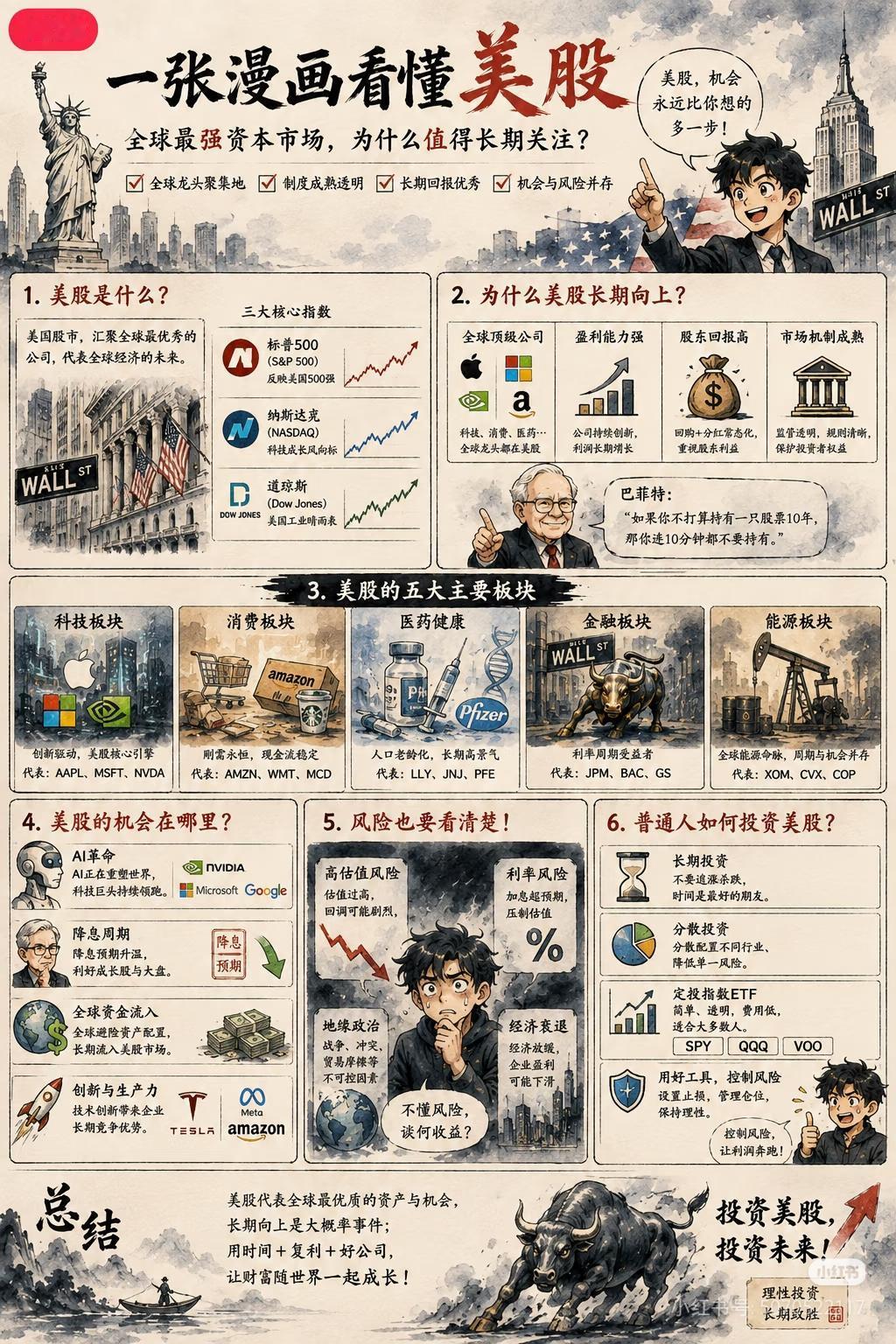 一张漫画讲透美股，普通人看完也能看懂全局✨都说美股是全球最强的资本市场，为
