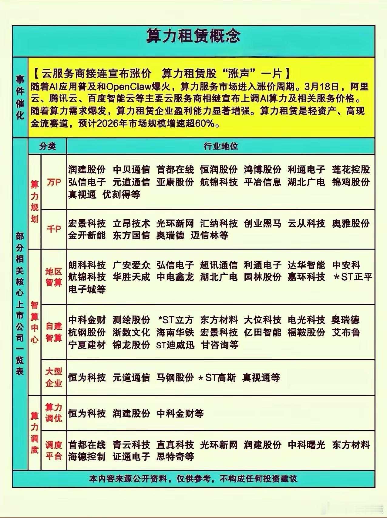 周末重磅利好扎堆，算力词元主线彻底夯实一、词元经济：正式纳入国家工作体系，标志词