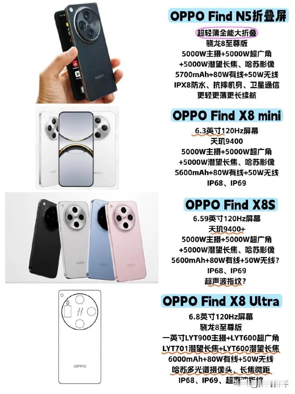 年后OPPO的新旗舰还是不少的[思考]先是X8Ultra，还是主打双潜望长焦，还