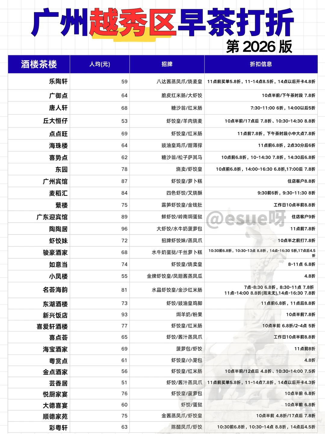 广州越秀区早茶打折汇总|广州旅游早茶推荐