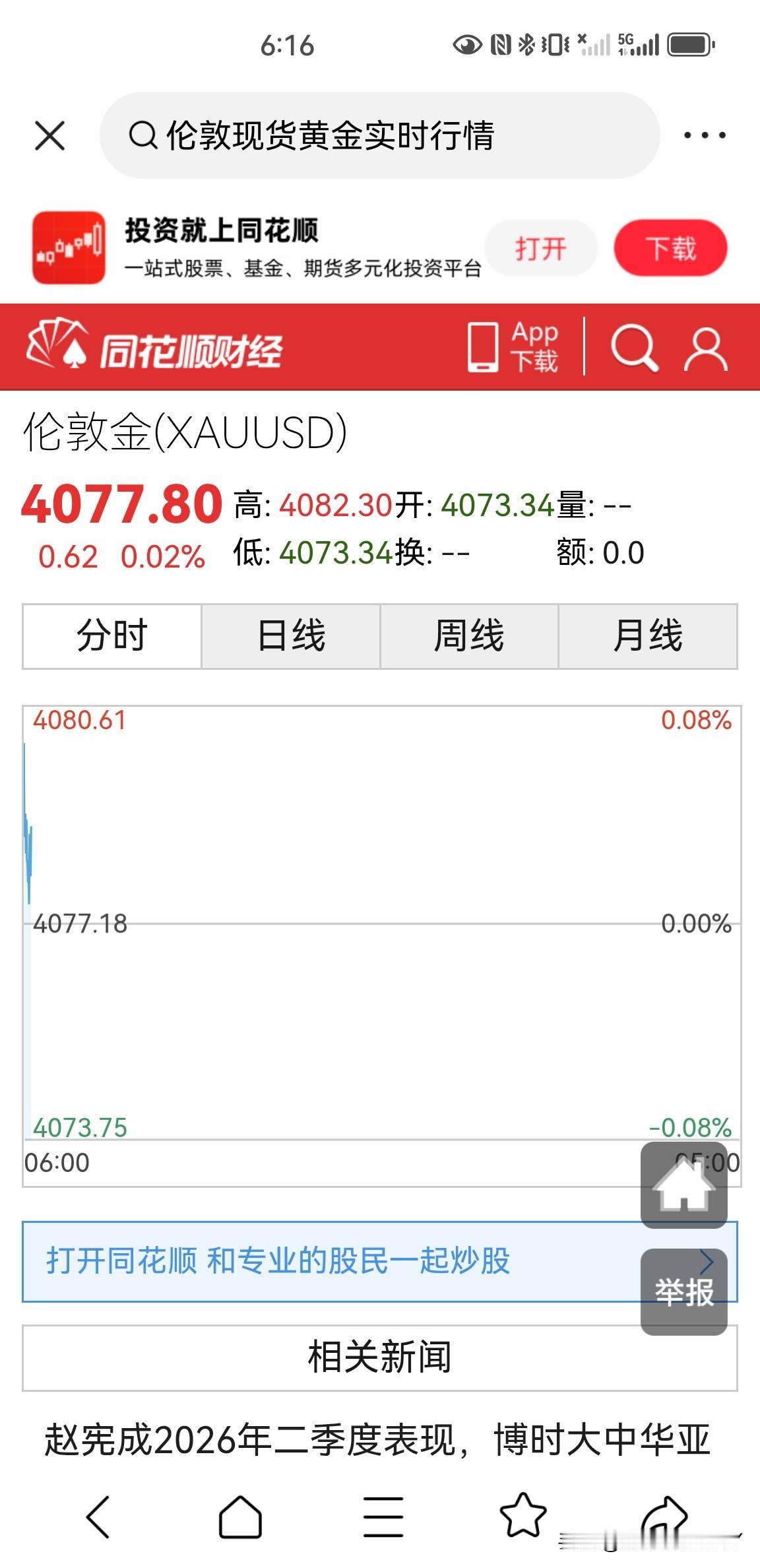 黄金，昨天出现了不同寻常积极的信号。昨天伦敦现货黄金价格算是强势了一把，最近一