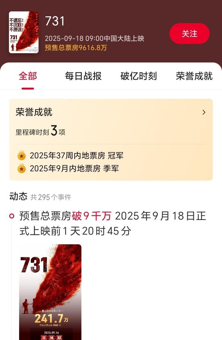 电影史上的奇迹诞生了！看到下面这张图了吗？电影《731》还没有上映，就已经获得