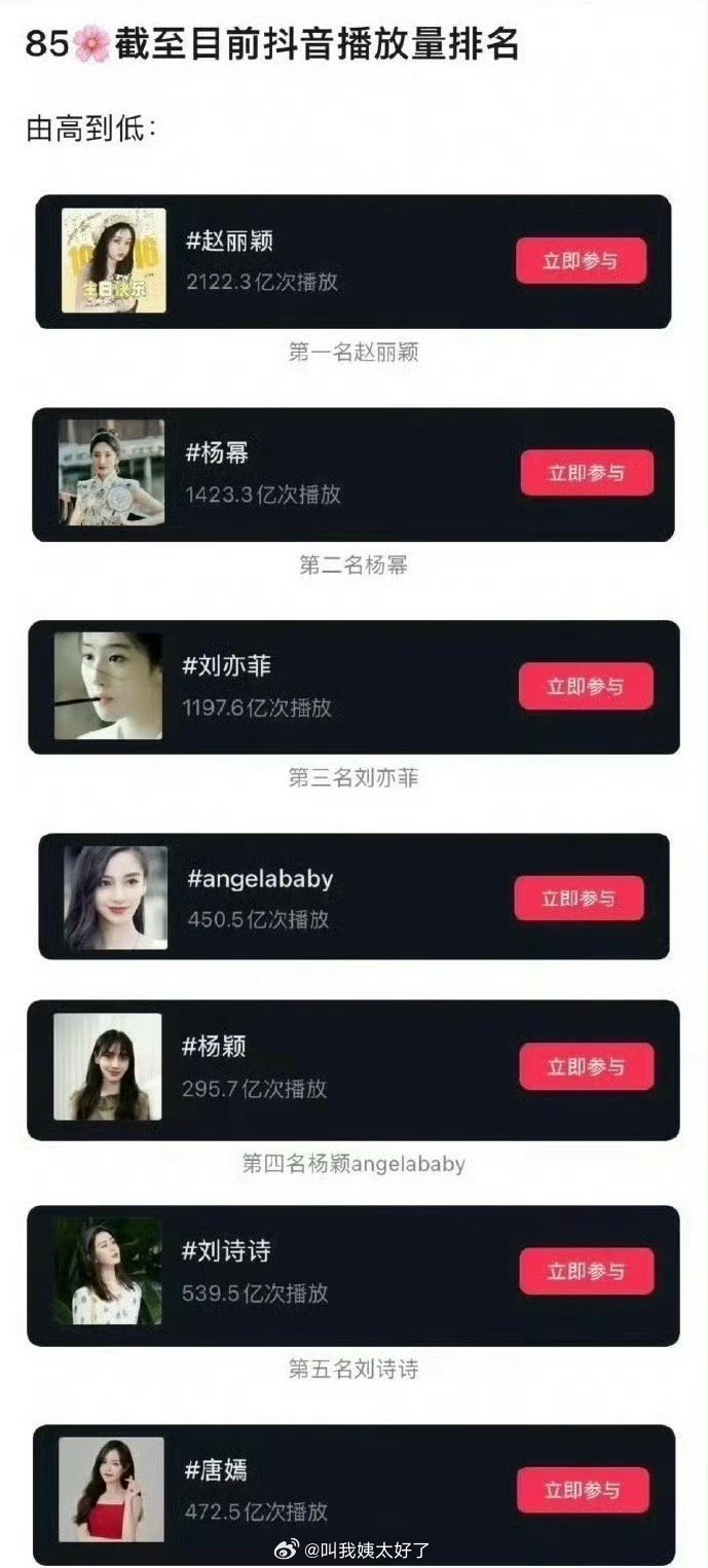 内娱85🌹截至目前🫘播放量排名🈶，符合大家体感吗？​​​