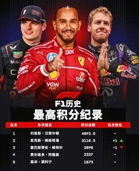 维特尔和维斯塔潘F1历史地位谁更高？