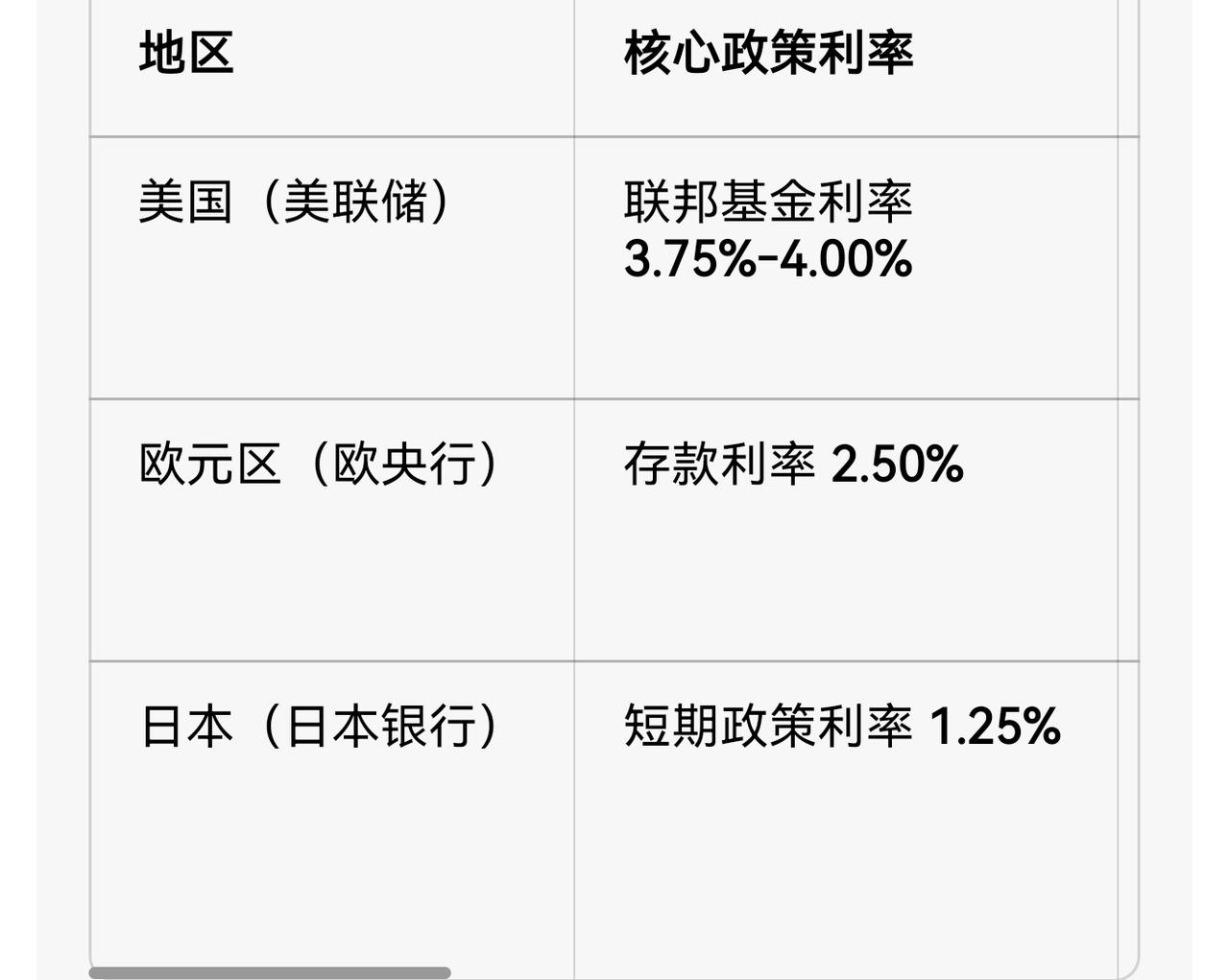 老手说股：（2）家人们，当下全世界主要经济国家都进入了加息周期，日本于9月18