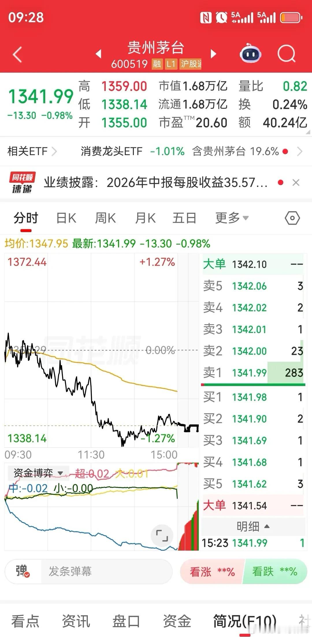 贵州茅台二季度报出炉！其减持最大的两家企业，居然是国家队的香港中央结算有限公司，