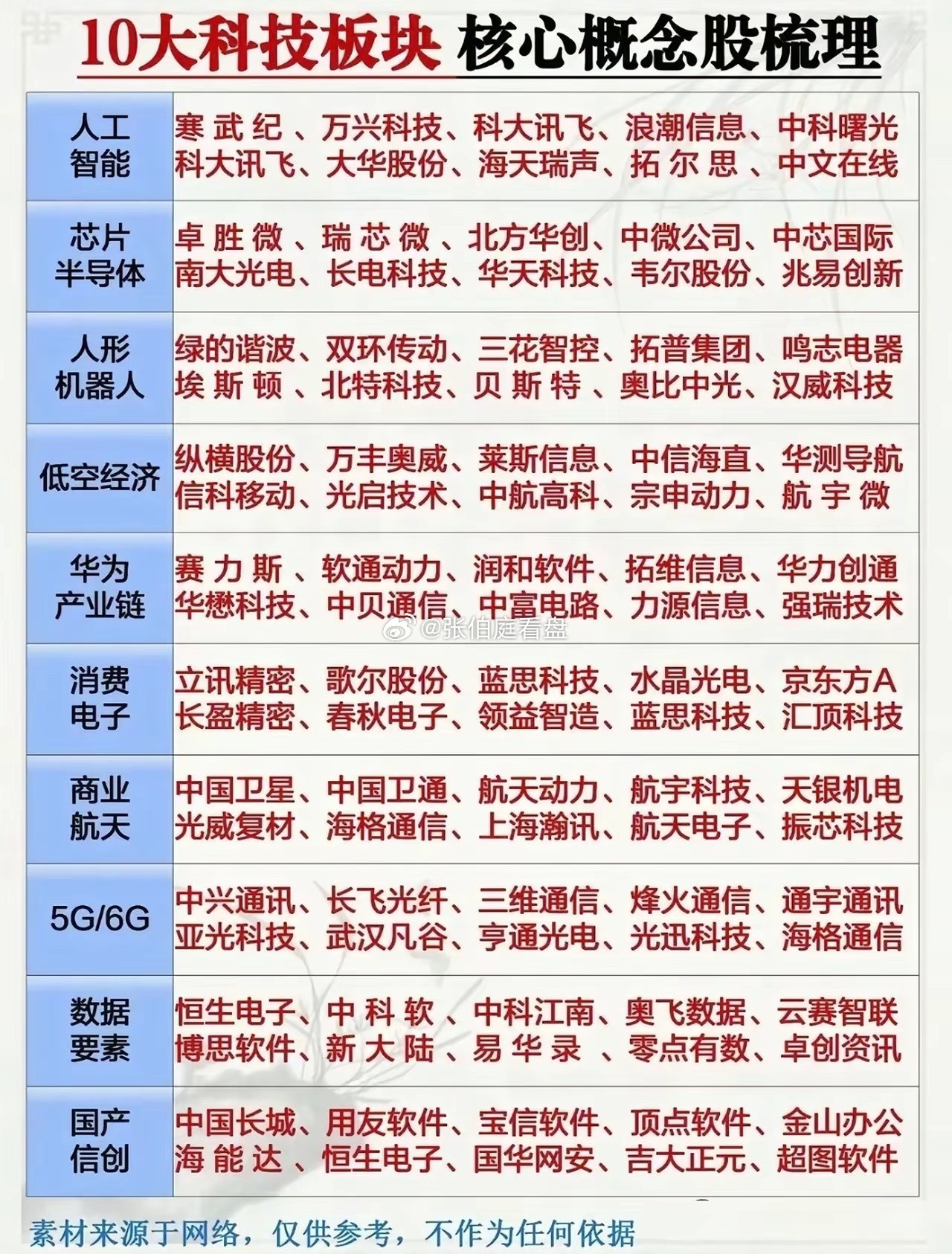 #怎么判断熊市要来了#熊市不是某天突然砸下来，而是好几个信号一起亮。先看成交量：涨的时候没人跟，跌的