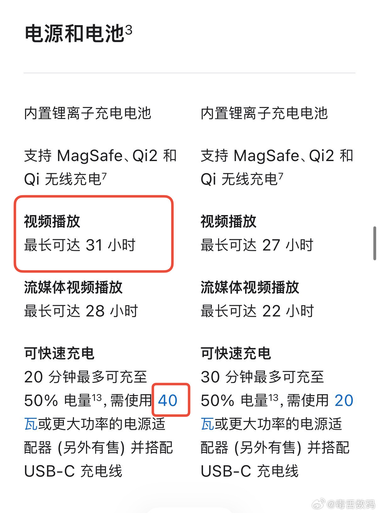iPhone17Pro相比iPhone16Pro续航从视频播放时长来看，增加