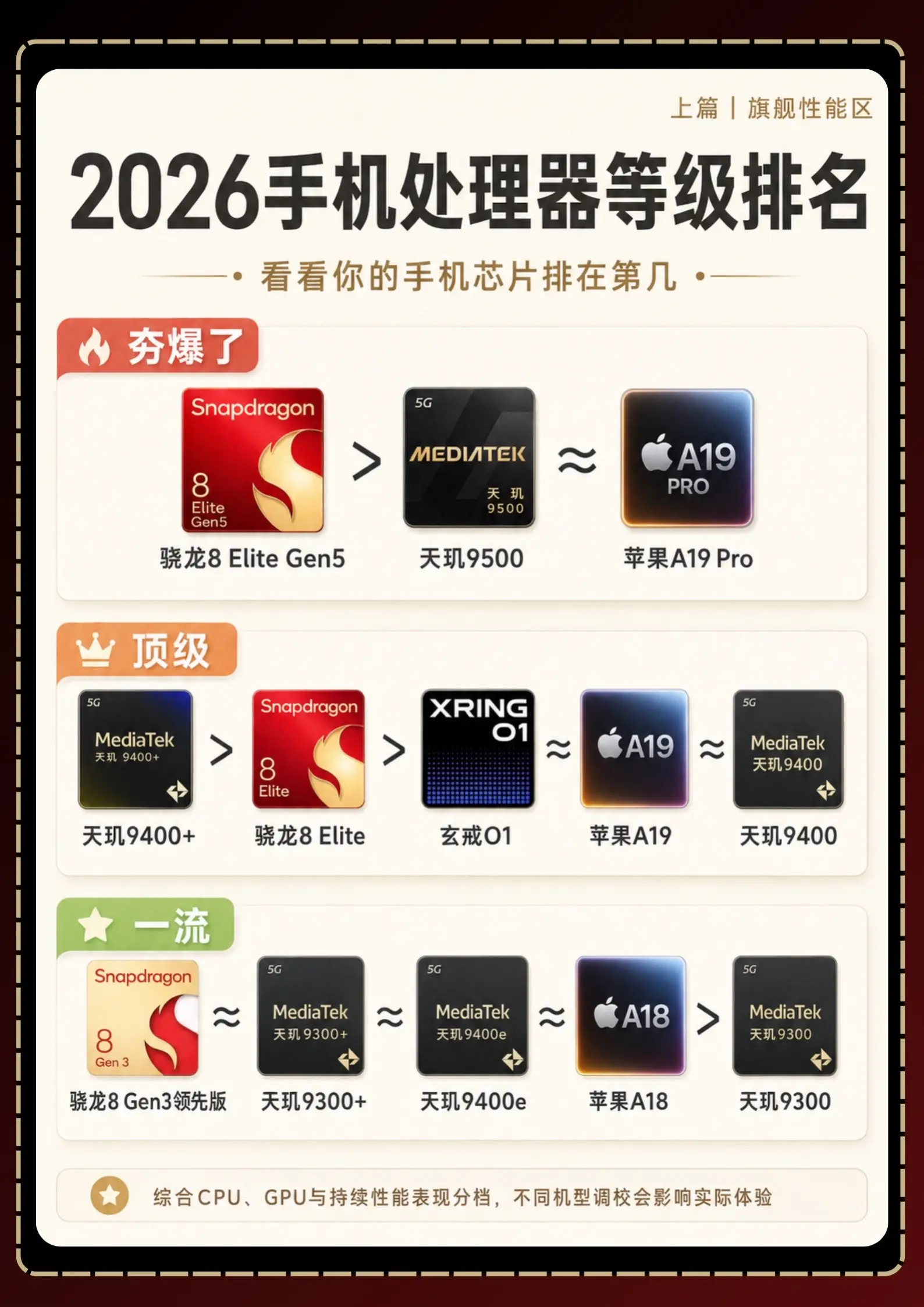 2026手机处理器等级排名。