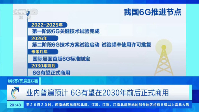 6G试验频率正式获批5G我还没整明白呢，6G就要来了？我们来看看历代网络都带来