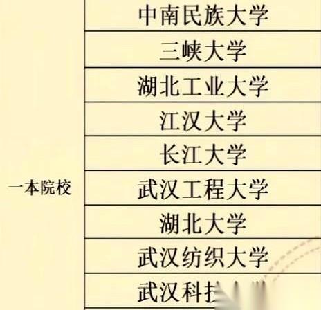 每年一到这个时候，总有人把湖北那几所一本大学的名字，一个个敲进搜索框。他们不是