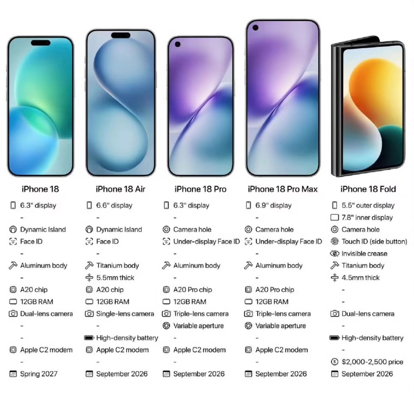 曝iPhone18Pro外观这么不对称的设计，怎么会出现在苹果上面，我感觉有点怪