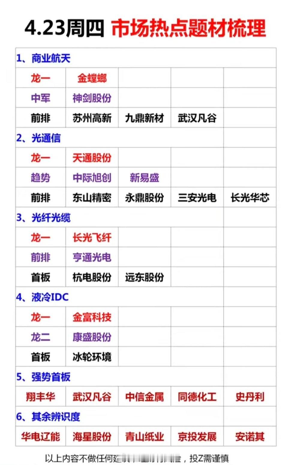 4.23周四市场热点方向+投资逻辑！1.商业航天2.光通信3.光纤光缆4.液