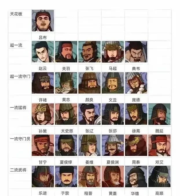 这么安排，合理吗？