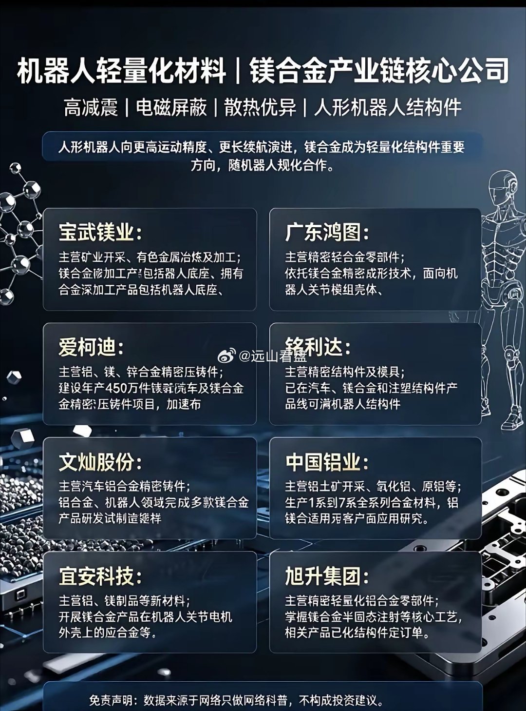 人形机器人减重关键！镁合金产业链8只核心龙头汇总人形机器人想要提升