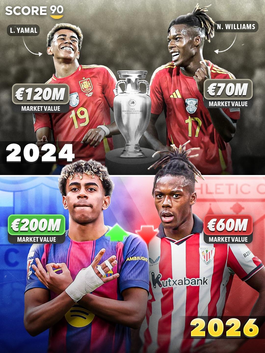 不同的选择不同的未来，尼科和亚马尔已经成为两个世界的人了！2024年欧洲杯，