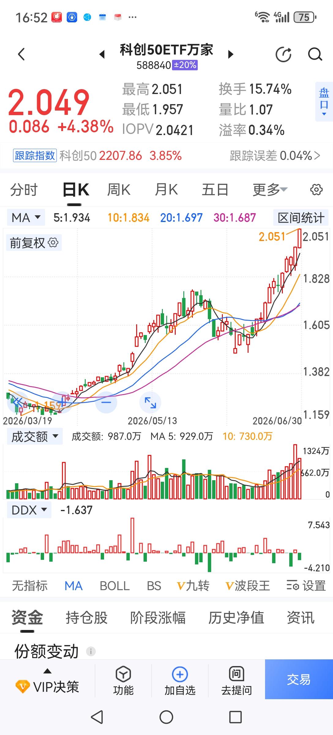 我怎么越来越感觉到2015年那种题材股连续跌停的历史注定要重演了。因为现在小登股