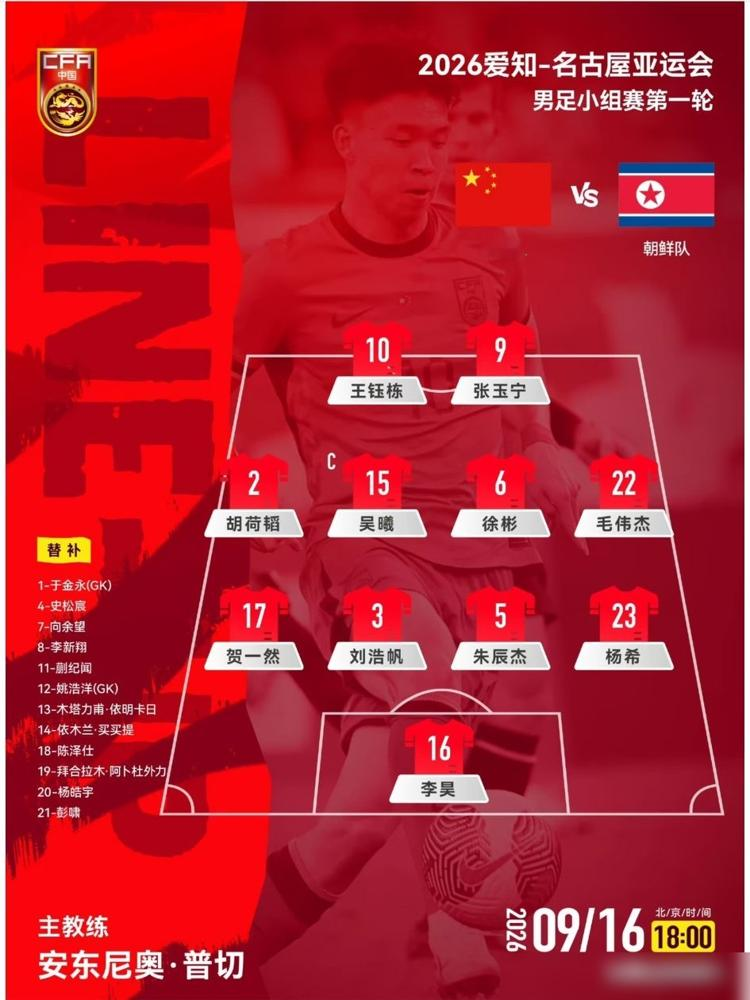 U23国足2：1赢了朝鲜，首发名单一出来，山东球迷直接炸了，11个人里愣是没有一个泰山小将。依木兰、