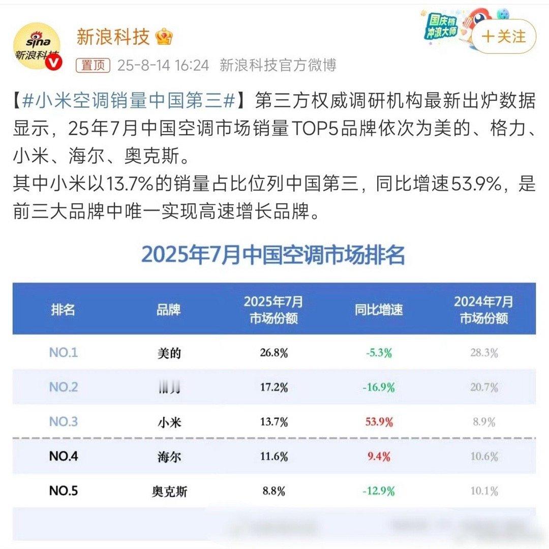 前五里面两个“小偷”，董总要生气了。​​​