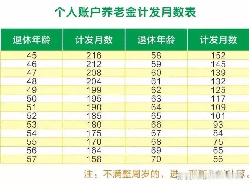 你的养老帐户结算了多少利息？看完这笔账，无数人破防了最近，不少人打开社保账户