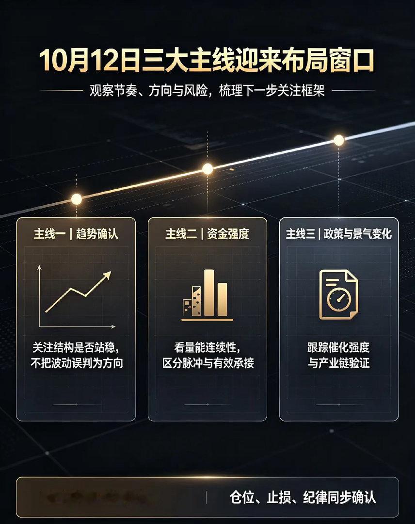 节后修复行情延续！10月12日三大主线迎来布局窗口截至10月9日收盘，A股探底回
