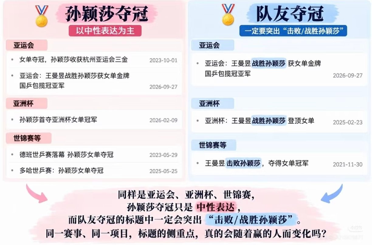 #孙颖莎乒协#乒协这些标题真太震撼了，都没想到能这么赤裸裸。。慢慢不想关注乒坛就是因为一次次看见这种