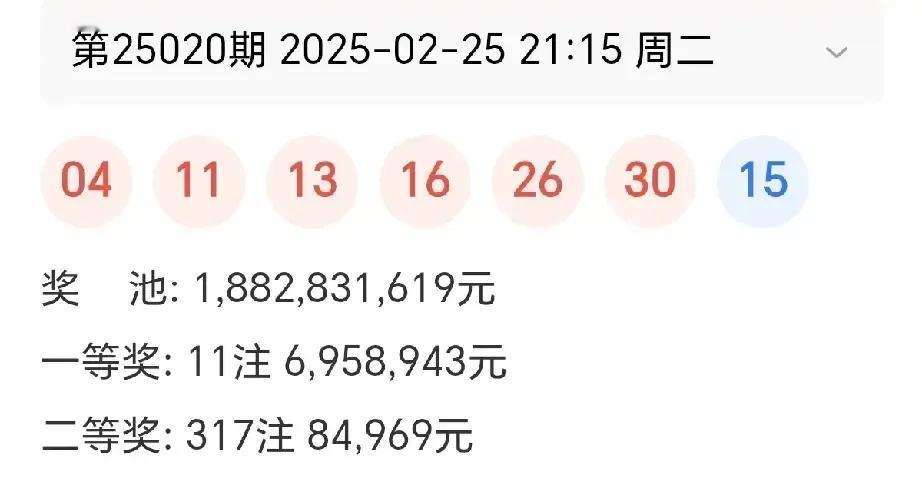 双色球第25020期开出11注695万余元的一等奖，分落全国八地，河北3注，云南